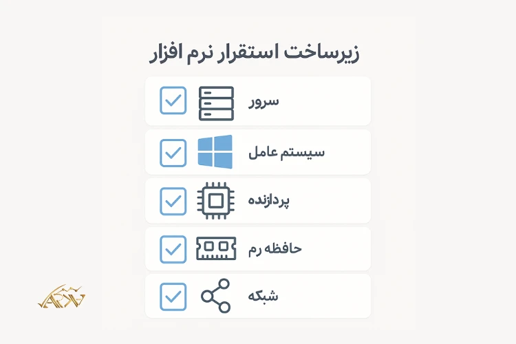 معرفی نرم افزار سپیدار