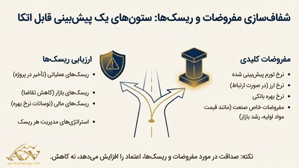تنظیم گزارش توجیهی افزایش سرمایه