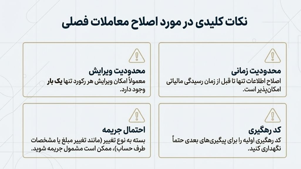 ارسال گزارش معاملات فصلی