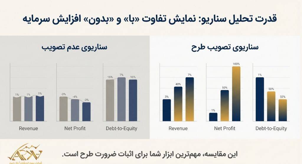 گزارش توجیهی افزایش سرمایه