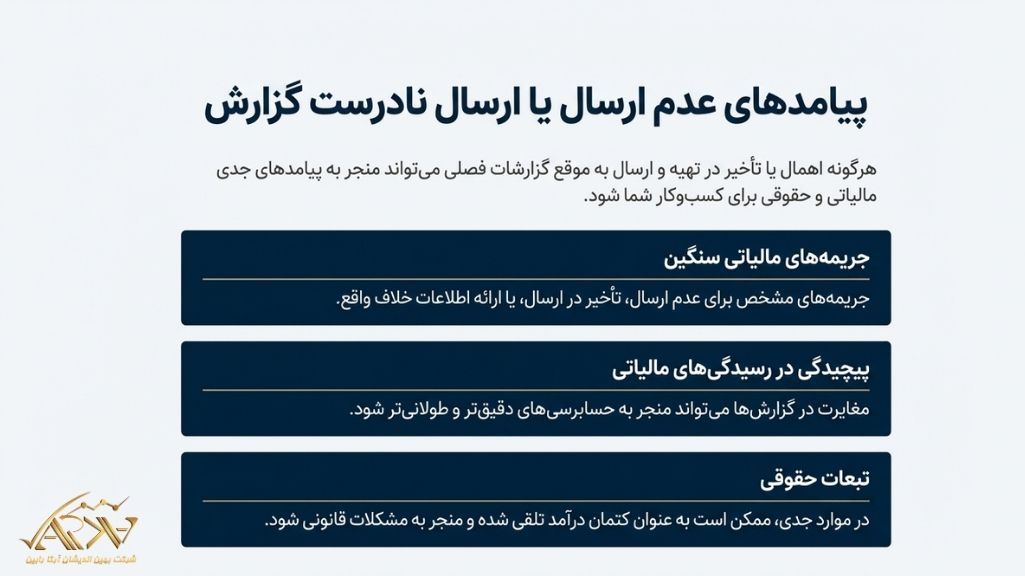 پیامد های عدم ارسال گزارش فصلی